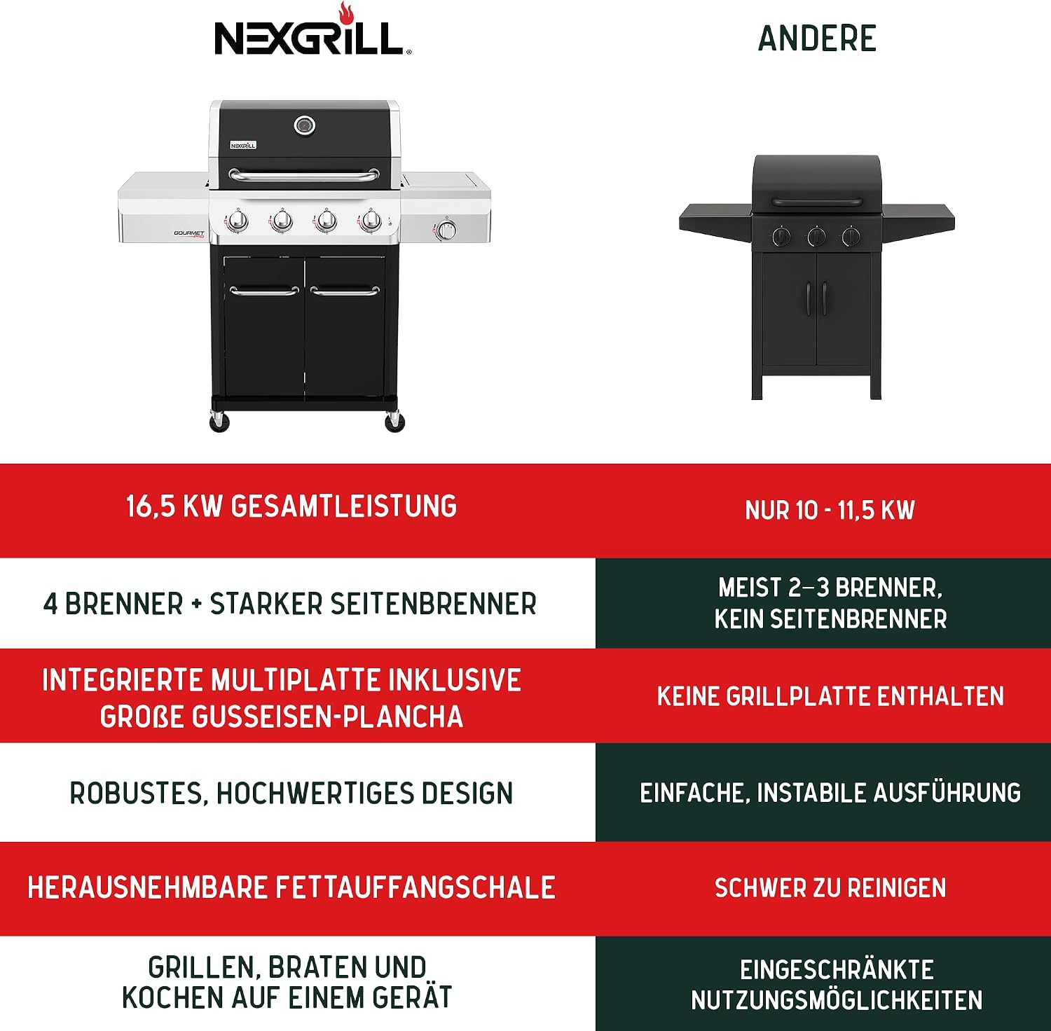 Nexgrill Gourmet Pro 4-Brenner Gasgrill mit Seitenkochfeld & Plancha (Griddle-Max System) – Edelstahl Gasgrill mit porzellanbeschichteten Gusseisenrosten, Ideal für Garten, Balkon & BBQ-Events 5 Nexgrill Gourmet Pro 4-Brenner Gasgrill mit Seitenkochfeld & Plancha (Griddle-Max System) – Edelstahl Gasgrill mit porzellanbeschichteten Gusseisenrosten, Ideal für Garten, Balkon & BBQ-Events – Bild 5