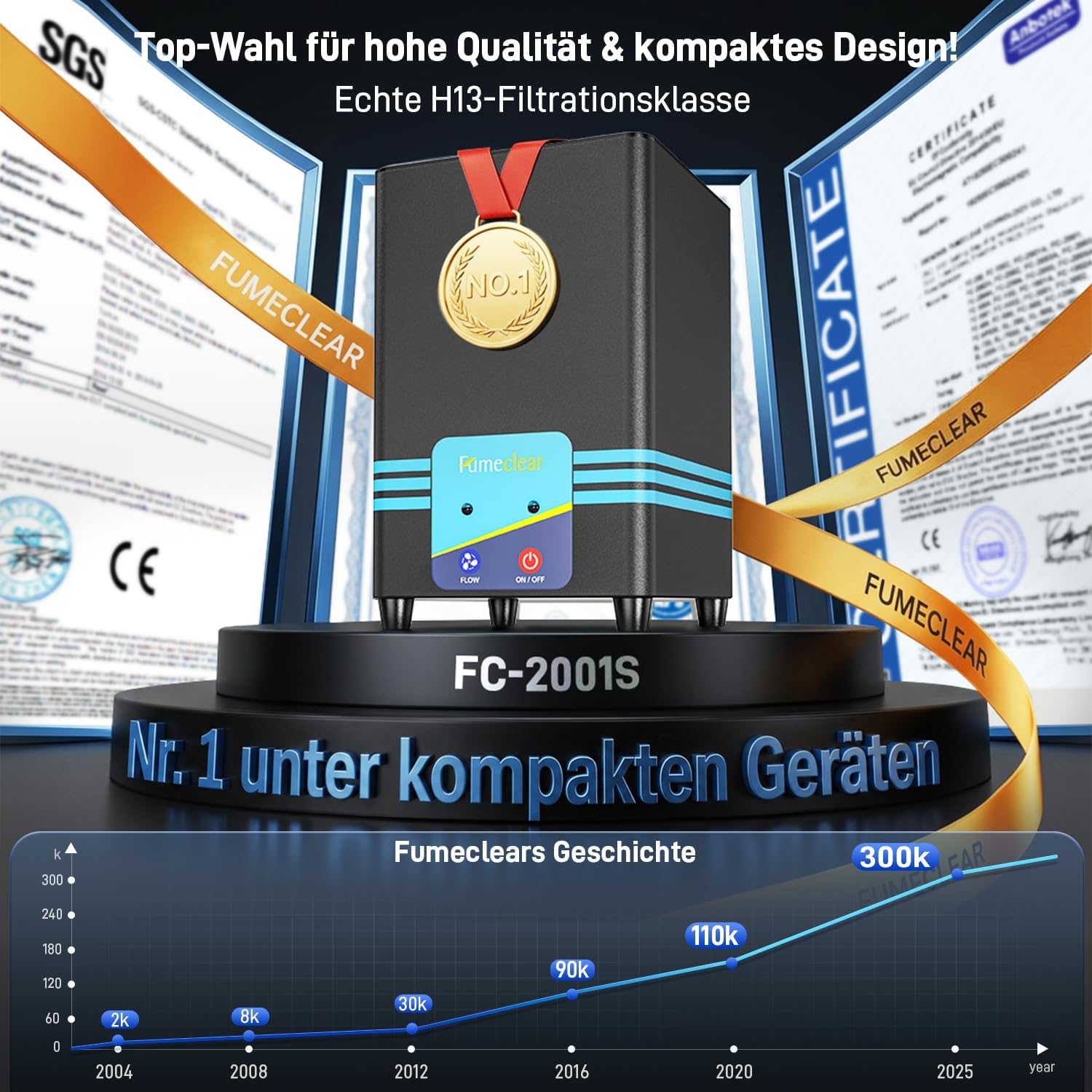FumeClear FC-2001S lötrauchabsaugung, 128–168 m³/h starker Sog, niedriger Geräuschpegel & hocheffizient, 3 Geschwindigkeitsstufen, geeignet für manuelles Löten 2 FumeClear FC-2001S lötrauchabsaugung, 128–168 m³/h starker Sog, niedriger Geräuschpegel & hocheffizient, 3 Geschwindigkeitsstufen, geeignet für manuelles Löten – Bild 2