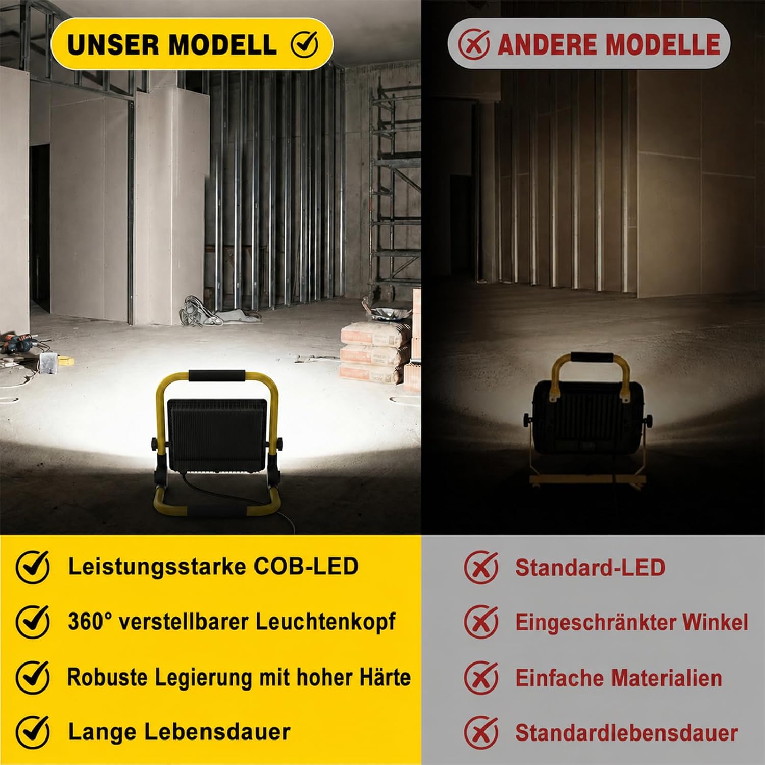 SOARFLY LED Baustrahler 50W 10000LM, Superhelle Arbeitsleuchte Tragbar, IP66 Wasserdicht, 6500K Tageslichtweiß, Baustellenlampe mit Schalter für Werkstatt, Garage und Baustelle 4 SOARFLY LED Baustrahler 50W 10000LM, Superhelle Arbeitsleuchte Tragbar, IP66 Wasserdicht, 6500K Tageslichtweiß, Baustellenlampe mit Schalter für Werkstatt, Garage und Baustelle – Bild 4