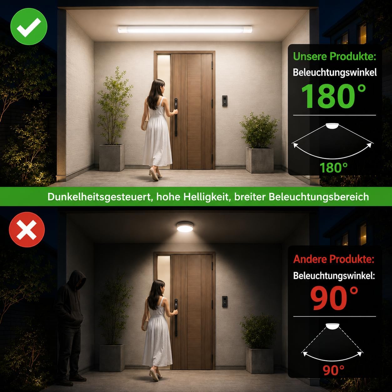 LED Feuchtraumleuchte mit Bewegungsmelder 60cm, 20W 2400LM IP65 Kellerleuchte, Kellerlampe LED 4000K, LED Röhre mit Sensor für Garage Flur Keller Treppe Büro 3 LED Feuchtraumleuchte mit Bewegungsmelder 60cm, 20W 2400LM IP65 Kellerleuchte, Kellerlampe LED 4000K, LED Röhre mit Sensor für Garage Flur Keller Treppe Büro – Bild 3