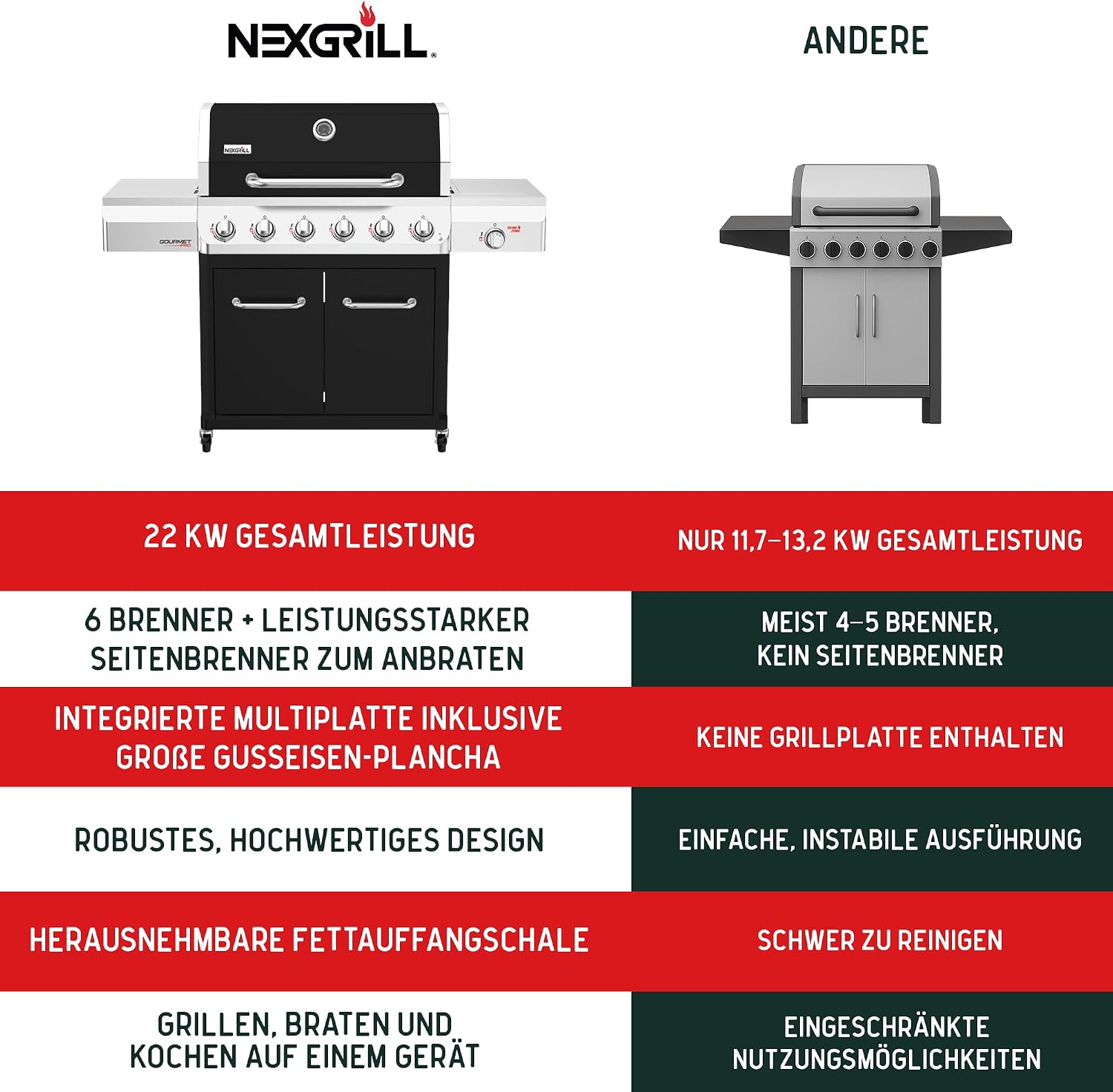 Nexgrill Gourmet Pro 6-Brenner Gasgrill mit Keramik-Seitenbrenner, Plancha Griddle-Max System, porzellanbeschichtetem Gusseisenrost & Edelstahlbrennern – Ideal für Garten, Balkon & BBQ-Event 5 Nexgrill Gourmet Pro 6-Brenner Gasgrill mit Keramik-Seitenbrenner, Plancha Griddle-Max System, porzellanbeschichtetem Gusseisenrost & Edelstahlbrennern – Ideal für Garten, Balkon & BBQ-Event – Bild 5
