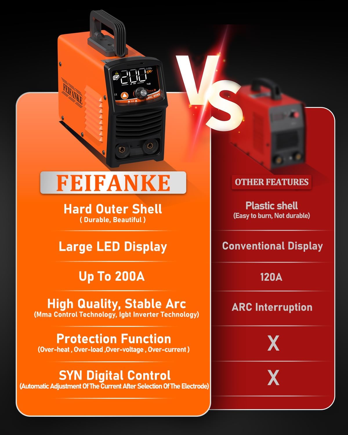 FEIFANKE Elektroden Schweißgerät ARC200 3 In 1 SYN IGBT Inverter Schweissgerät 200A mit LED Digitalanzeige MINI Tragbar Kompakt Schweissgerät MMA E-Hand/Lift TIG/Hot Start/Arc Force/VRD 4 FEIFANKE Elektroden Schweißgerät ARC200 3 In 1 SYN IGBT Inverter Schweissgerät 200A mit LED Digitalanzeige MINI Tragbar Kompakt Schweissgerät MMA E-Hand/Lift TIG/Hot Start/Arc Force/VRD – Bild 4