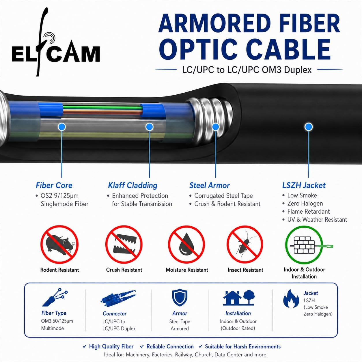 Elfcam® - 100m Gepanzerte Glasfaser-kabel LC/UPC auf LC/UPC OM3 Multimode Duplex 50/125um LSZH, LWL-Kabel LC für den Innen- und Außenbereich, Schwarz, 100M 2 Elfcam® - 100m Gepanzerte Glasfaser-kabel LC/UPC auf LC/UPC OM3 Multimode Duplex 50/125um LSZH, LWL-Kabel LC für den Innen- und Außenbereich, Schwarz, 100M – Bild 2