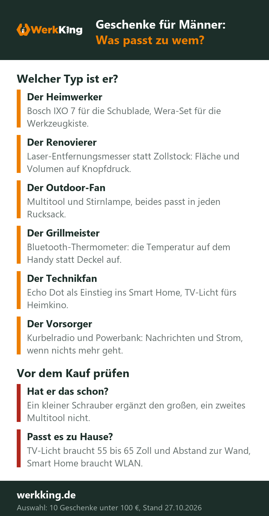 Infografik: welches Weihnachtsgeschenk zu welchem Mann passt, vom Heimwerker bis zum Grillmeister